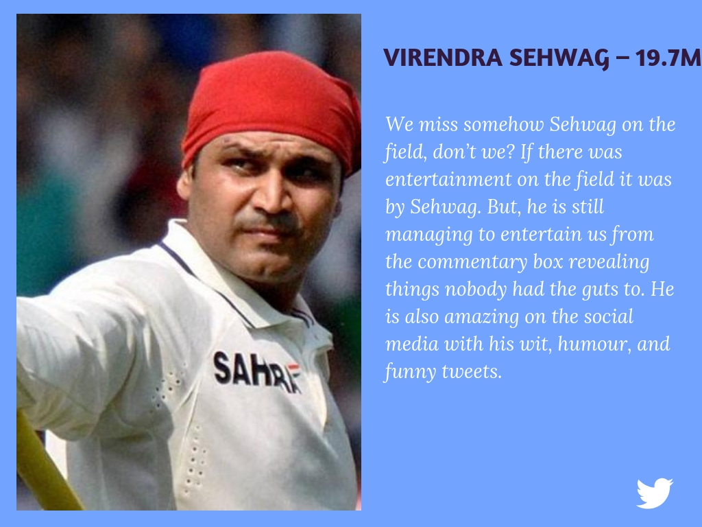 Virendra Sehwag 19.7M