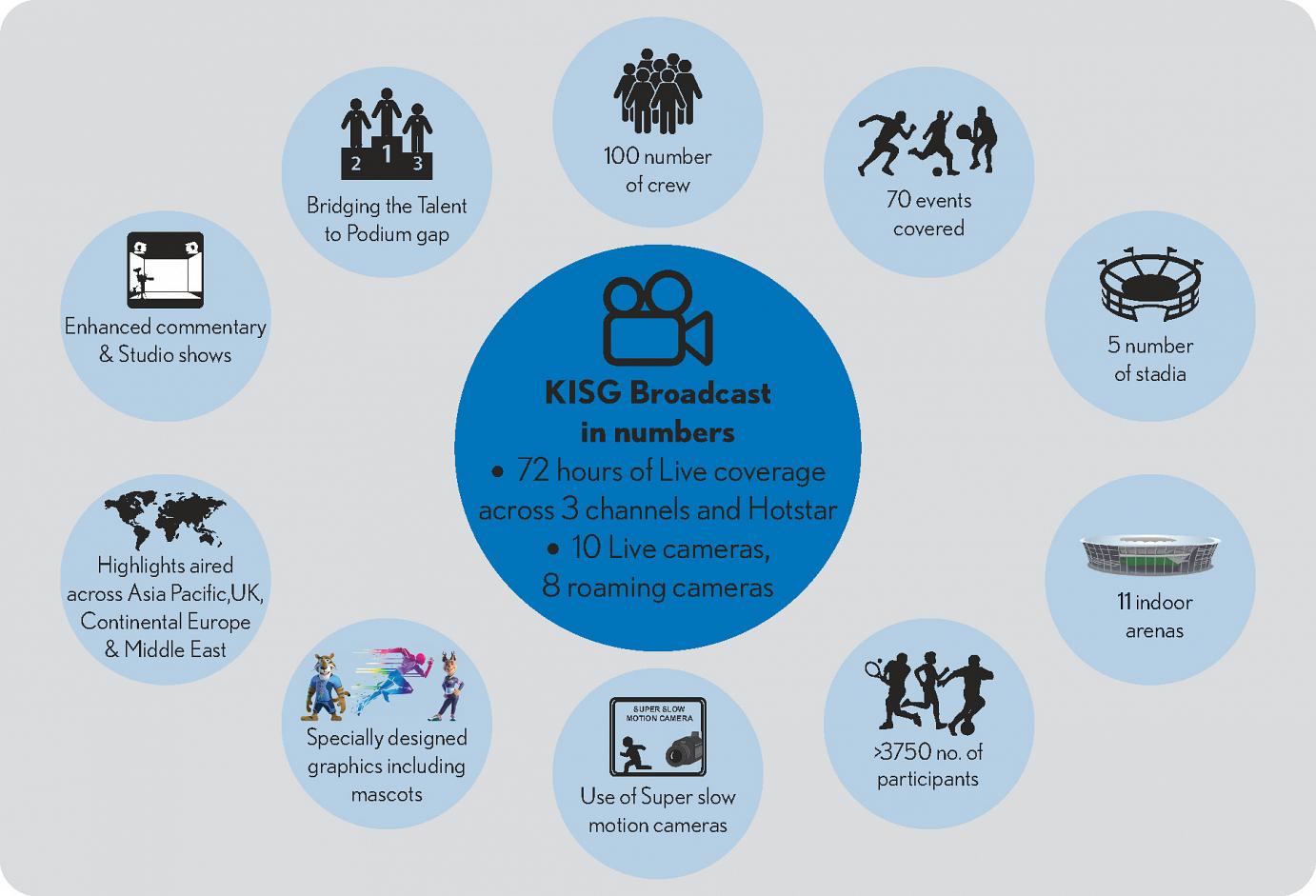 Broadcast Infographic