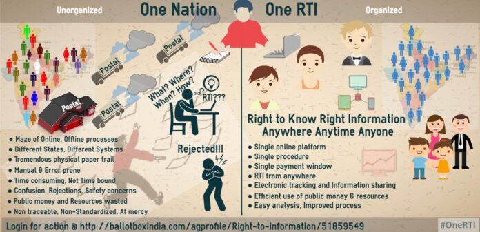 RTI Act