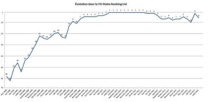 Rolex Ranking Rolex Ranking